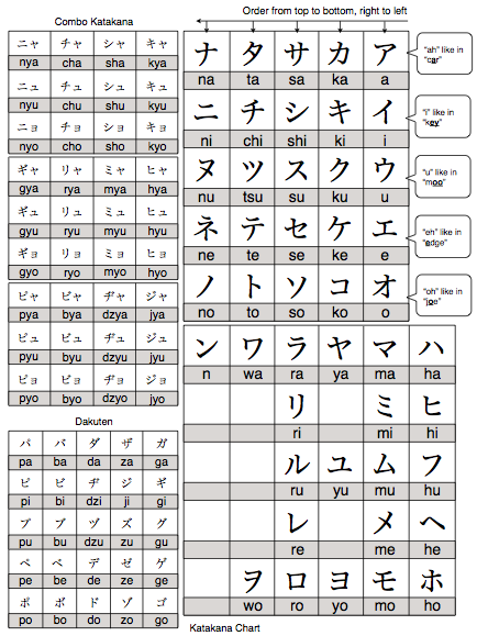 katakana-chart1